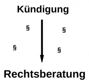 kuendigungrechtsberatung