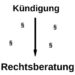 kuendigungrechtsberatung