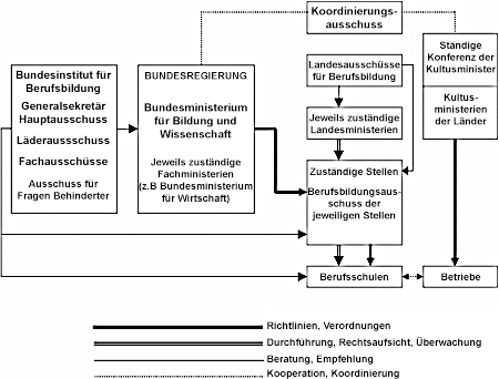 Zustaendigkeiten Duales-System